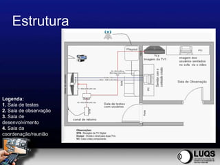 Estrutura




Legenda:
1. Sala de testes
2. Sala de observação
3. Sala de
desenvolvimento
4. Sala da
coordenação/reunião
 