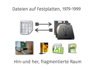 Dateien auf Festplatten, 1979-1999 
Das Hin-und Her fragmentiert den Raum 
 