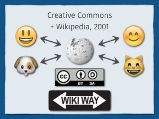 Creative Commons 
+ Wikipedia, 2001 
 