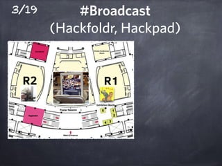 SDC.tw 
0th Sunflower Digital Camp 
3/19 ~ 4/10 
 