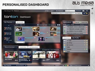 PERSONALISED DASHBOARD
 