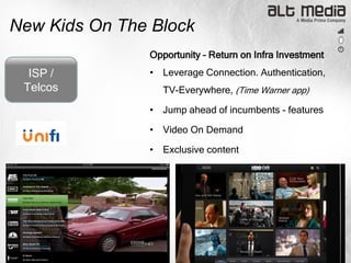 New Kids On The Block
               Opportunity – Return on Infra Investment
  ISP /        • Leverage Connection. Authentication,
 Telcos           TV-Everywhere, (Time Warner app)

               • Jump ahead of incumbents - features

               • Video On Demand

               • Exclusive content
 