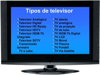 Tipos de televisor Televisor Analógico Televisor Digital Televisor HD Ready Televisor HDTV Televisor ISDB-Tb Integrado Televisor SDTV Transmissão terrestre TV a cabo TV aberta TV analógica TV de projeção TV de tubo TV ISDB-Tb Digital TV LCD TV Móvel TV Plasma TV Portátil TV Via Satélite 