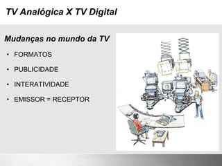 TV Analógica X TV Digital Mudanças no mundo da TV FORMATOS PUBLICIDADE INTERATIVIDADE EMISSOR = RECEPTOR 