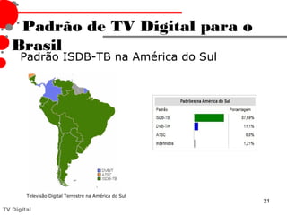 Padrão de TV Digital para o
   Brasil
      Padrão ISDB-TB na América do Sul




        Televisão Digital Terrestre na América do Sul
                                                        21
TV Digital
 