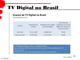 TV Digital no Brasil




                                               28
                               Fonte: ANATEL
TV Digital
 