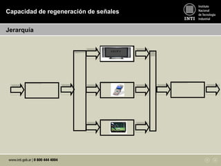 Jerarquía
Capacidad de regeneración de señales
 