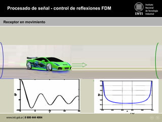 frec
fo
t
sírvame cafe
Procesado de señal - control de reflexiones FDM
Receptor en movimiento
 