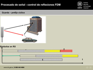 Procesado de señal - control de reflexiones FDM
Guarda – prefijo cíclico
t
1 2
Símbolos en RX
1
1
 
