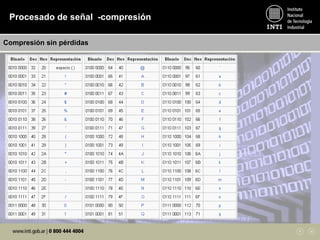 Procesado de señal -compresión
Compresión sin pérdidas
 