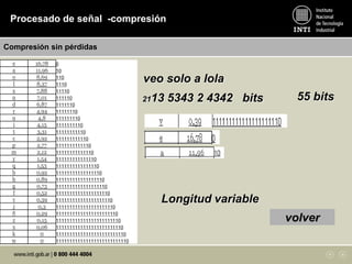 e 16,78 0
a 11,96 10
o 8,69 110
l 8,37 1110
s 7,88 11110
n 7,01 111110
d 6,87 1111110
r 4,94 11111110
u 4,8 111111110
i 4,15 1111111110
t 3,31 11111111110
c 2,92 111111111110
p 2,77 1111111111110
m 2,12 11111111111110
y 1,54 111111111111110
q 1,53 1111111111111110
b 0,92 11111111111111110
h 0,89 111111111111111110
g 0,73 1111111111111111110
f 0,52 11111111111111111110
v 0,39 111111111111111111110
j 0,3 1111111111111111111110
ñ 0,29 11111111111111111111110
z 0,15 111111111111111111111110
x 0,06 1111111111111111111111110
k 0 11111111111111111111111110
w 0 111111111111111111111111110
Longitud variable
veo solo a lola
2113 5343 2 4342 bits 55 bits
volver
Procesado de señal -compresión
Compresión sin pérdidas
 