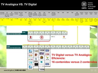 TV Digital versus TV Analógica
Eficiencia:
16 contenidos versus 2 contenidos
TV Analógica VS. TV Digital
 