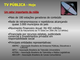 TV PÚBLICA  - Hoje Um setor importante da mídia Mais de 180 estações geradoras de conteúdo Rede de retransmissoras e repetidoras alcançando  quase 3.000 municípios do país Movimento Financeiro Anual: R$ 450 milhões 1/8 do Faturamento da TV Globo em 2006 (R$ 3,6 bilhões) Financiada por recursos estatais, publicidade  comercial e investimentos privados em  responsabilidade social Principais entidades representativas: ABEPEC – Associação Brasileira de Emissoras Públicas, Educativas e  Culturais ABTU – Associação Brasileira de Televisão Universitária ASTRAL – Associação Brasileira de Televisões e Rádios Legislativas ABCCOM – Associação Brasileira de Canais Comunitários 