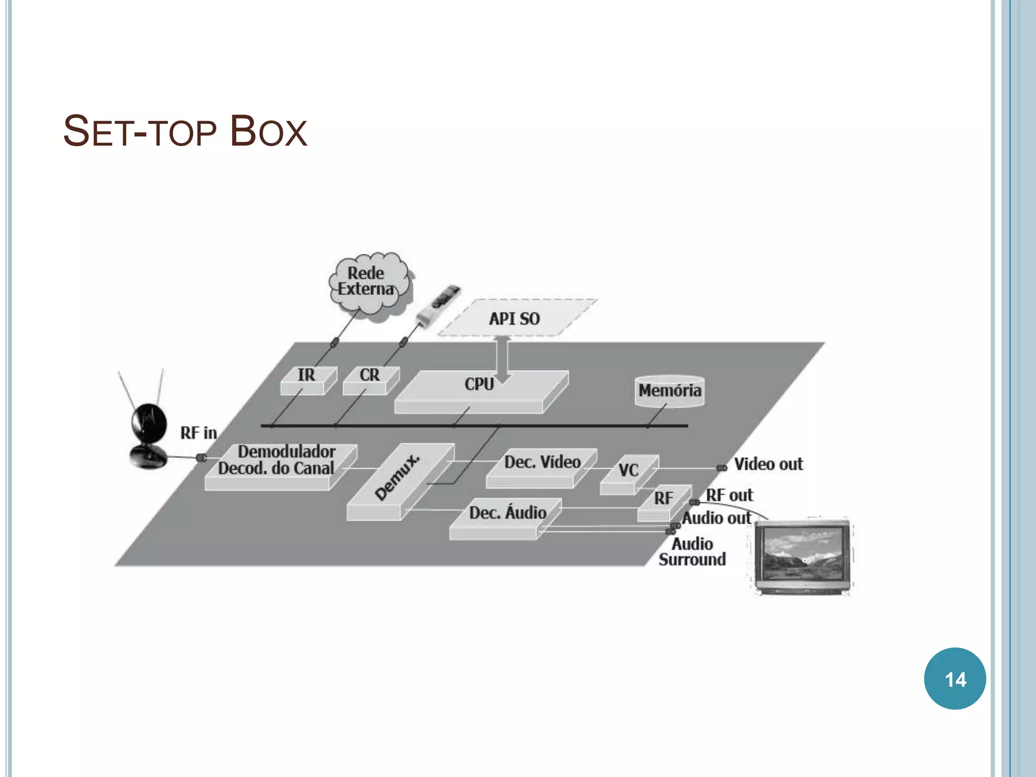 SET-TOP BOX




              14
 
