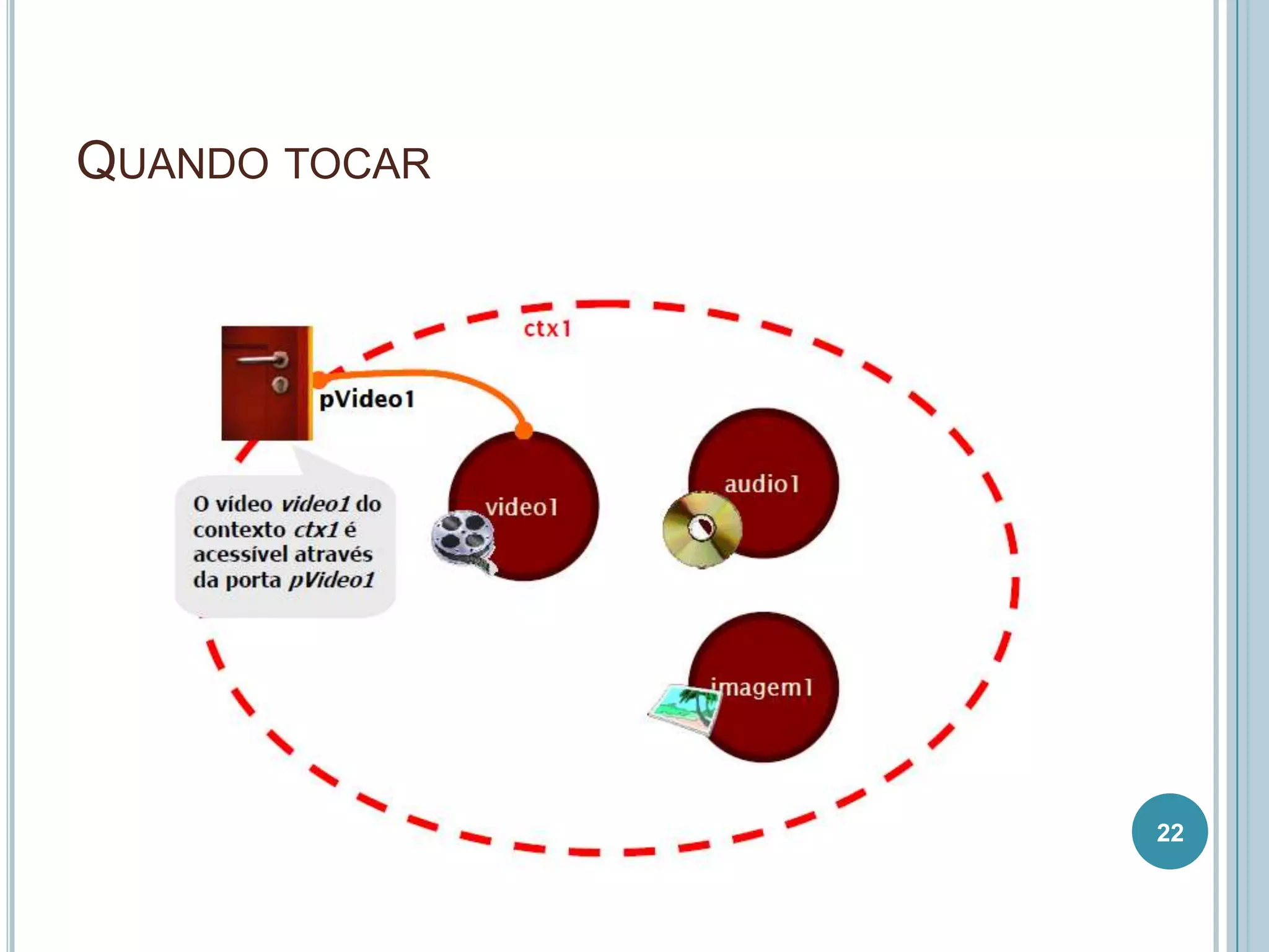 QUANDO TOCAR




               22
 