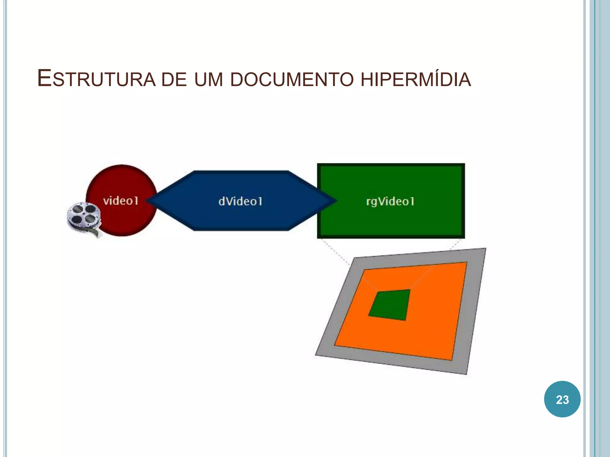 ESTRUTURA DE UM DOCUMENTO HIPERMÍDIA




                                       23
 