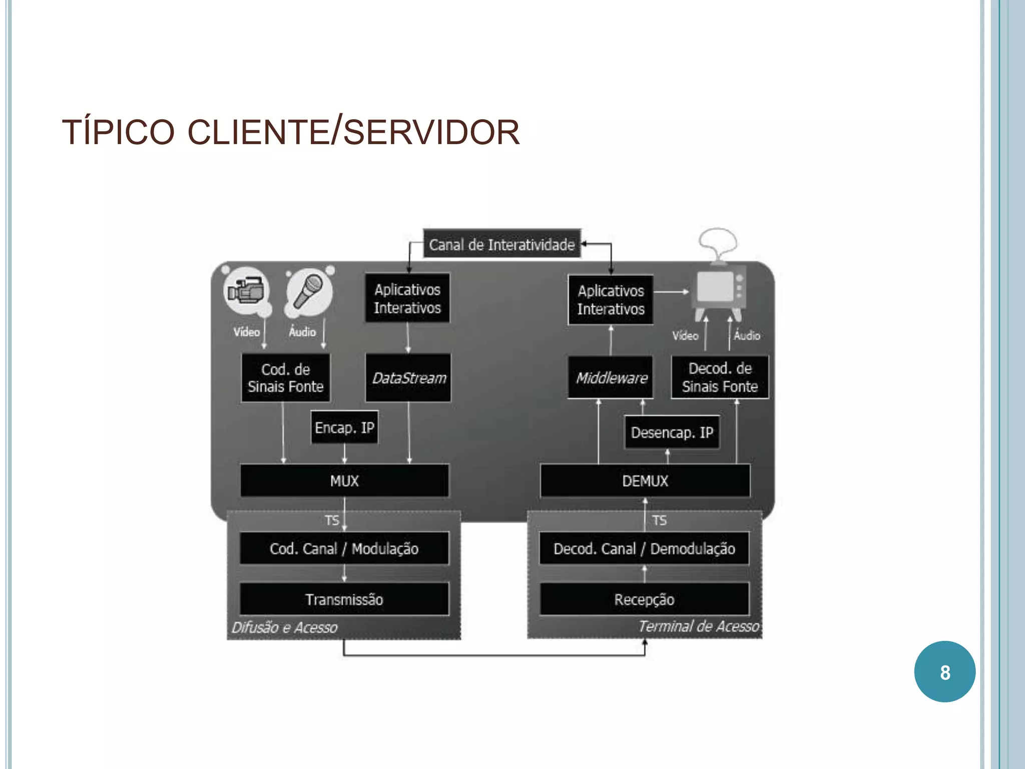 TÍPICO CLIENTE/SERVIDOR




                          8
 