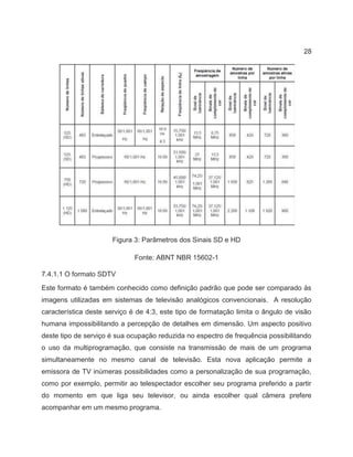 28
Figura 3: Parâmetros dos Sinais SD e HD
Fonte: ABNT NBR 15602-1
7.4.1.1 O formato SDTV
Este formato é também conhecido como definição padrão que pode ser comparado às
imagens utilizadas em sistemas de televisão analógicos convencionais. A resolução
característica deste serviço é de 4:3, este tipo de formatação limita o ângulo de visão
humana impossibilitando a percepção de detalhes em dimensão. Um aspecto positivo
deste tipo de serviço é sua ocupação reduzida no espectro de frequência possibilitando
o uso da multiprogramação, que consiste na transmissão de mais de um programa
simultaneamente no mesmo canal de televisão. Esta nova aplicação permite a
emissora de TV inúmeras possibilidades como a personalização de sua programação,
como por exemplo, permitir ao telespectador escolher seu programa preferido a partir
do momento em que liga seu televisor, ou ainda escolher qual câmera prefere
acompanhar em um mesmo programa.
 