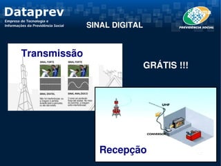 Sistema

              SINAL DIGITAL


Transmissão
                              GRÁTIS !!!




                Recepção
 