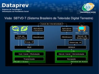 Sistema



Visão  SBTVD­T (Sistema Brasileiro de Televisão Digital Terrestre)
 