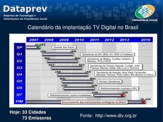 Calendário da implantação TV Digital no Brasil




Hoje: 33 Cidades
                              Fonte:  http://www.dtv.org.br 
          73 Emissoras 
 