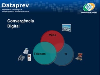 Convergência 
Digital
 