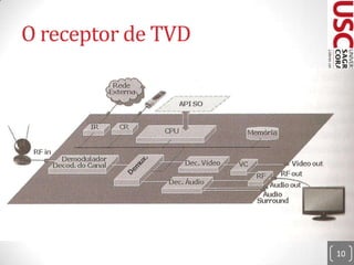 Sistema de TVD10/09/2011Prof.ª Ms.Elaine Cecília Gatto9Ambiente do cliente (usuário telespectador)
