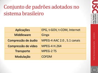 O receptor de TVD10/09/2011Prof.ª Ms. Eng.ª Elaine Cecília Gatto10