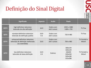 Relação de Aspecto10/09/2011Prof.ª Ms.Elaine Cecília Gatto12