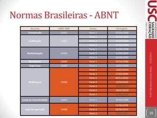 ISDB-TBIntegrated Services Digital Broadcasting – Terrestrial Brazil ouSistema Integrado de Radiodifusão Digital Terrestre;ISDB: sistema desenvolvido no Japão, adotado e atualizado pelo Brasil (atualizações tecnológicas nas partes de áudio, vídeo e interatividade);Estréia da TVD no Brasil: 02/12/200710/09/2011Prof.ª Ms.Elaine Cecília Gatto15