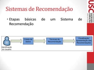 AmazonSistemas de RecomendaçãoSistemas de recomendação concentram-se em encontrar informações que podem ser úteis ao usuário. A recomendação é obtida a partir da identificação das preferências - perfil do usuário - e da interação com o próprio sistema.