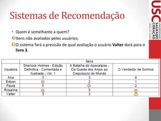 Sistemas de RecomendaçãoFiltragem Colaborativa: recomenda-se itens semelhantes às preferências de outros usuários que tenham interesses em comum. comum - encontra usuários com perfis semelhantes. Exemplo de uma livraria: