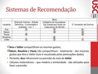 Sistemas de RecomendaçãoQuem é semelhante a quem?Itens não avaliados pelos usuários;O sistema fará a previsão de qual avaliação o usuário Valter dará para o livro 3.