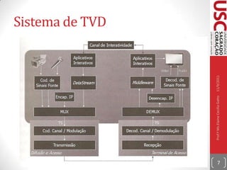 TV Analógica X TV Digital no Brasil10/09/2011Prof.ª Ms. Eng.ª Elaine Cecília Gatto6Figura de Toshio Izawa (http://imagemesomhd.blogspot.com/2009/11/recepcao-de-tv-digital.html)