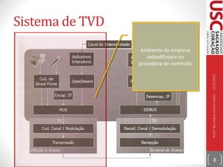 Sistema de TVD10/09/2011Prof.ª Ms.Elaine Cecília Gatto7