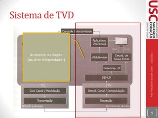 Sistema de TVD10/09/2011Prof.ª Ms.Elaine Cecília Gatto8Ambiente da empresa radiodifusora ou provedora de conteúdo