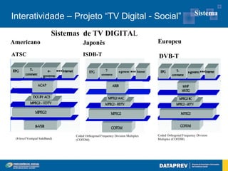Sistema
Interatividade – Projeto “TV Digital - Social”
                            Sistemas de TV DIGITAL
Americano                              Japonês                                    Europeu

ATSC                                   ISDB-T                                     DVB-T




                                  Coded Orthogonal Frequency Division Multiplex   Coded Orthogonal Frequency Division
 (8-level Vestigial SideBand)     (COFDM)                                         Multiplex (COFDM)
 
