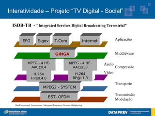 Interatividade – Projeto “TV Digital - Social”

 ISDB-TB - "Integrated Services Digital Broadcasting Terrestrial”


          EPG             E-gov             T-Com                        Internet           Aplicações


                                             GINGA                                          Middleware

               MPEG - 4 HE-                                MPEG - 4 HE-             Audio
                AAC@L4                                      AAC@L3                          Compressão
                    H.264                                       H.264               Vídeo
                   HP@L4.0                                     BP@L1.3
                                                                                            Transporte
                                MPEG2 - SYSTEM
                                                                                            Transmissão
                                     BST- OFDM
                                                                                            Modulação
   Band Segmented Transmission Orthogonal Frequency Division Multiplexing.
 