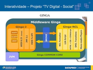 Interatividade – Projeto “TV Digital - Social”

                       GINGA
 