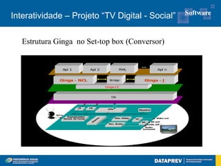 Software
Interatividade – Projeto “TV Digital - Social”

   Estrutura Ginga no Set-top box (Conversor)
 