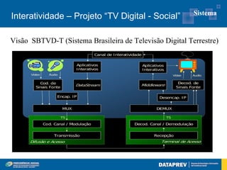 Sistema
Interatividade – Projeto “TV Digital - Social”

Visão SBTVD-T (Sistema Brasileira de Televisão Digital Terrestre)
 