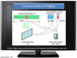 Como funciona a TV Digital




           Fonte: http://www.comunicacao.pro.br/setepontos/22/takashi_isdb.htm



Izequiel Norões - 2011
 