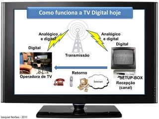 Como funciona a TV Digital hoje


                              Analógico                  Analógico
                               e digital                  e digital
                                                                 Digital
                         Digital
                                           Transmissão



                                              Retorno
               Operadora de TV                                    SETUP-BOX
                                                                 Recepção
                                                                  (canal)




Izequiel Norões - 2011
 