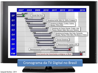 Cronograma da TV Digital no Brasil

Izequiel Norões - 2011
 