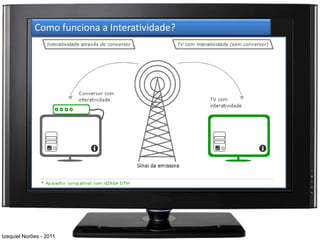 Como funciona a Interatividade?




Izequiel Norões - 2011
 