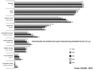 Cronograma da TV Digital no Brasil

Izequiel Norões - 2011                                        Fonte: CGI.BR - 2010
 