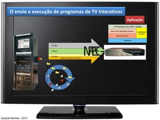 O envio e execução de programas de TV Interativos
                                                                             Aplicação
                                                              ITV Middleware (eg. MHP or DASE)

                                                           Real-Time Operating System   Conditional
                                                                                          Access
                                                                 Device Drivers

                                                                         Hardware


                         Áudio

                         Vídeo

                         Dados
                                 Datagramas IP
                                 Carrossel de Dados
                                                      MG
                                                      PE



Izequiel Norões - 2011
 