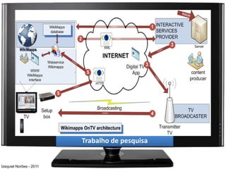 Trabalho de pesquisa


Izequiel Norões - 2011
 