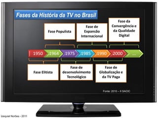 Fases da História da TV no Brasil
                                                                              Fase da
                                                      Fase de             Convergência e
                                  Fase Populista     Expansão              da Qualidade
                                                   Internacional              Digital



                         1950      1964     1975   1985     1990          2000              ...

                                              Fase de           Fase de
                         Fase Elitista    desenvolvimento    Globalização e
                                            Tecnológico       da TV Paga


                                                                   Fonte: 2010 – II SACIC




Izequiel Norões - 2011
 