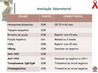 Avaliação laboratorial EXAME INICIO COMENTÁRIOS Hemograma/plaquetas SIM DE 15 A 60 dias Tipagem sanguínea SIM Glicemia de jejum SIM Repetir com 20 sem Função hepática Sim  Mensal ou 2 meses VDRL SIM Repetir com 30 sem HBsAg SIM Imunizar se negativo Anti-HCV SIM Anti-HVA Sim Imunizar se negativo e HCV + Toxoplasmose IgG/IgM SIM Trimestral se inicial negativo Citomegalovírus  SIM Trimestral se inicial negativo 